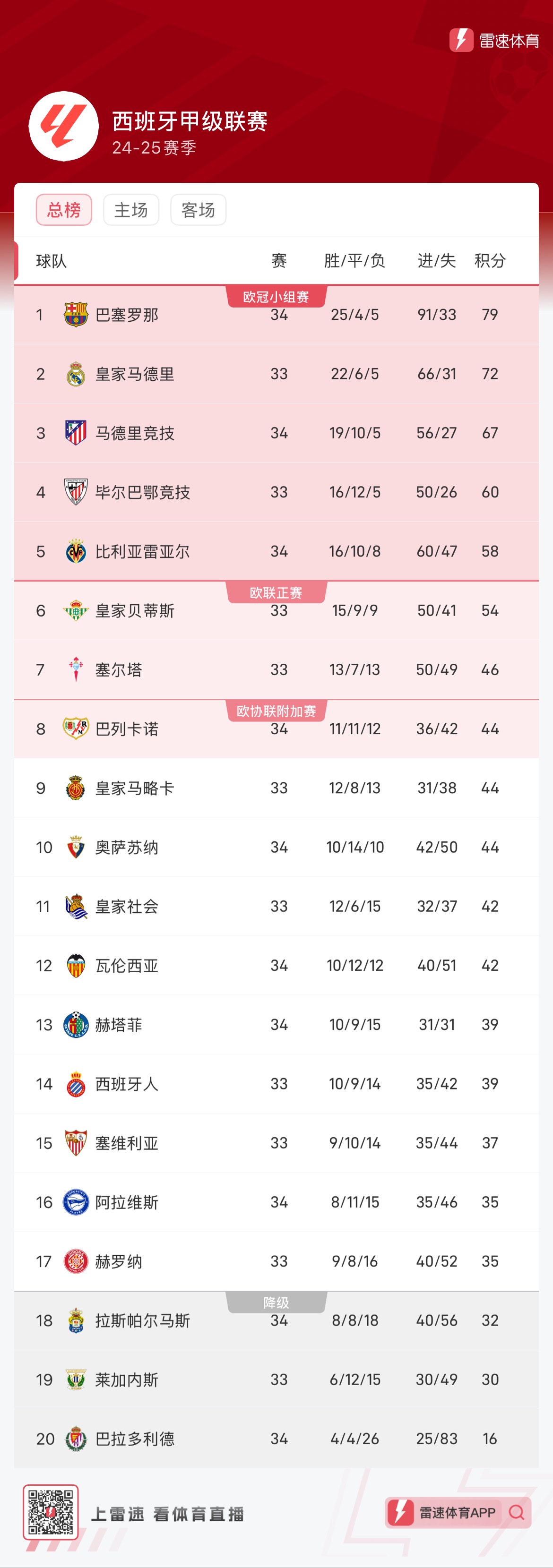 中国篮球版
