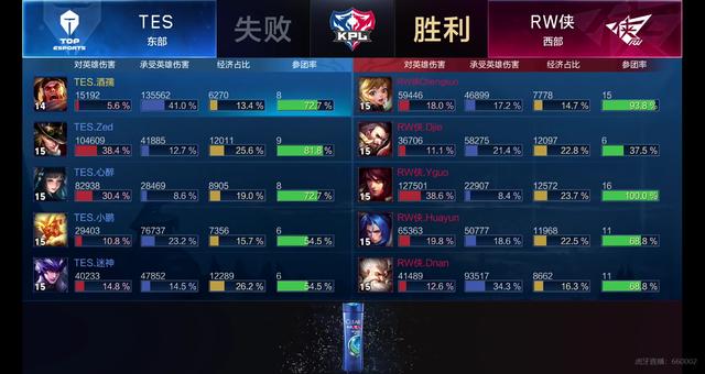 机会缩小与